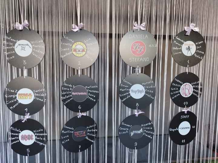 Come avete fatto le partecipazioni, il tableau, e i segna posto - 1