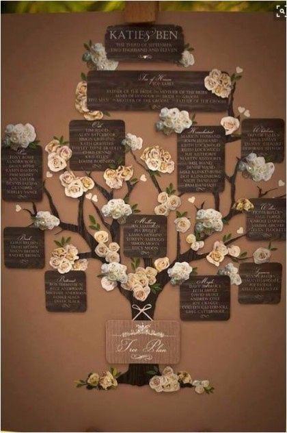 tableau 3