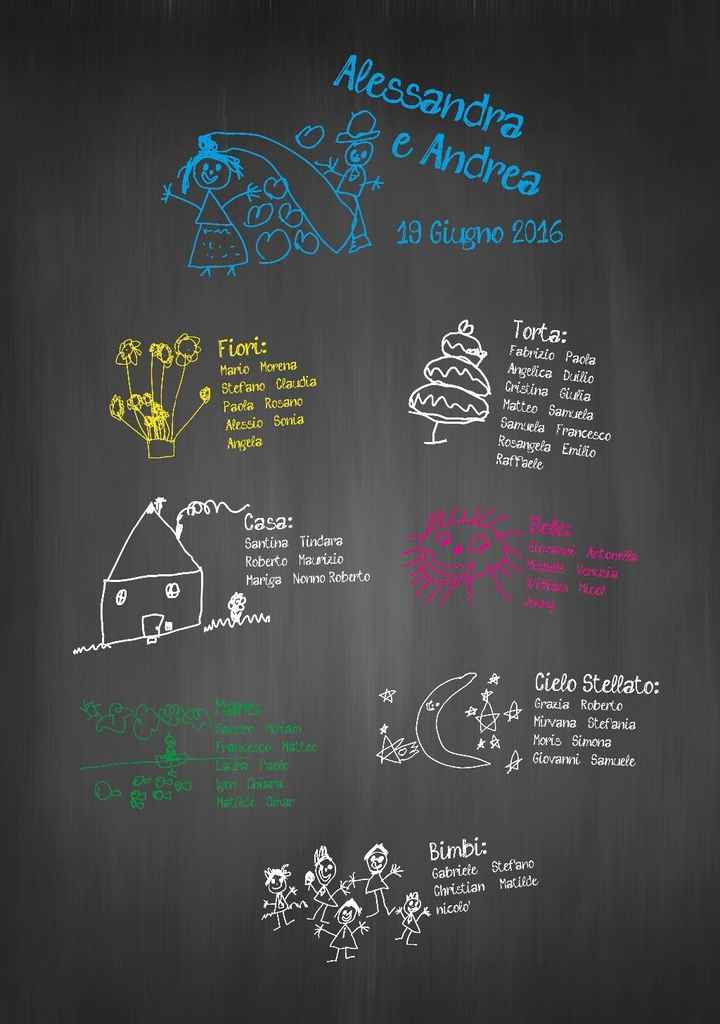 Ecco il nostro, i disegni fatti dal nostro bambino 