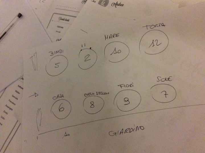 Pianificazione dei tavoli