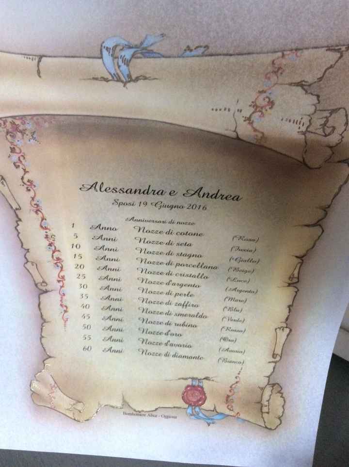 La pergamena degli anniversari intestata