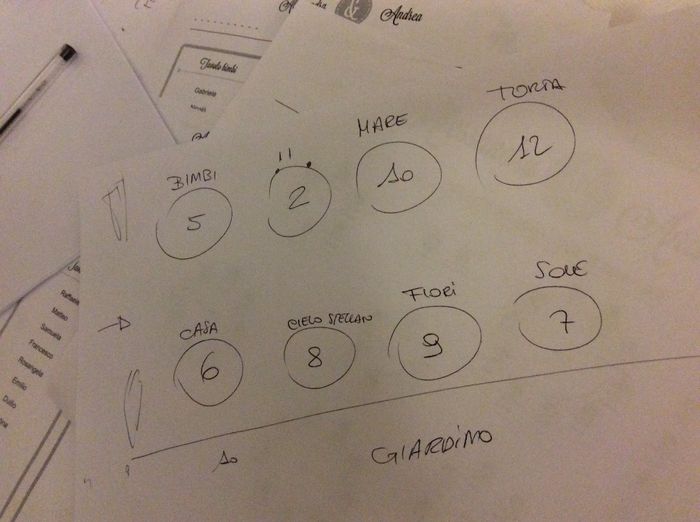 Pianificazione dei tavoli