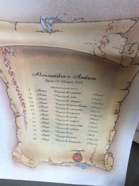 La pergamena degli anniversari intestata