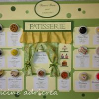 Sono in crisi con il tema tableau... mi date una mano? - 1