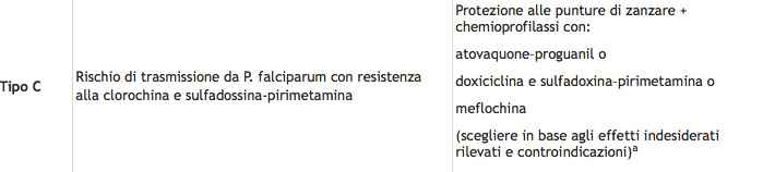 ministero della salute