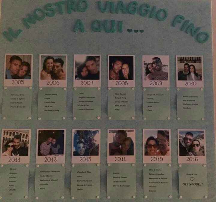 Il nostro giorno 09-07-2016 - 10