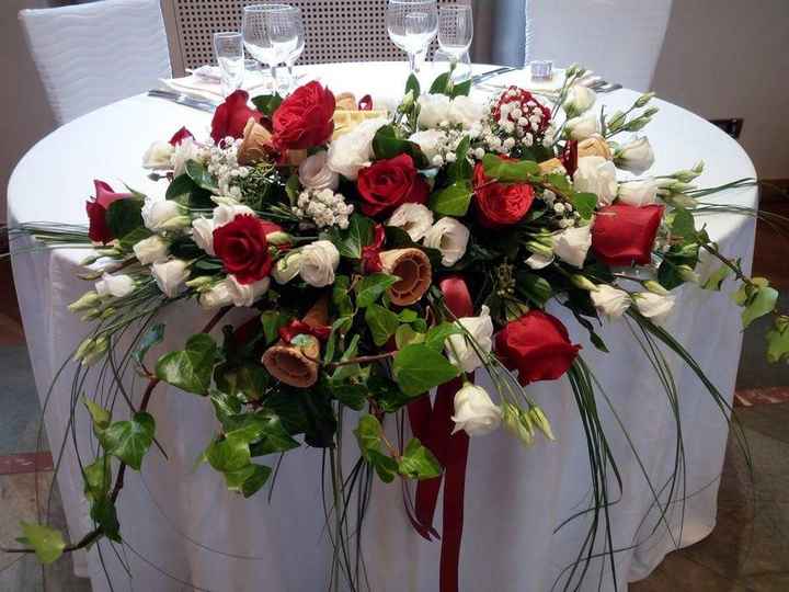  Il tema...e confettata tasti dolenti - 2