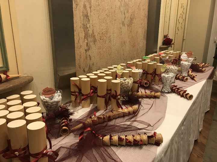  Il tema...e confettata tasti dolenti - 6