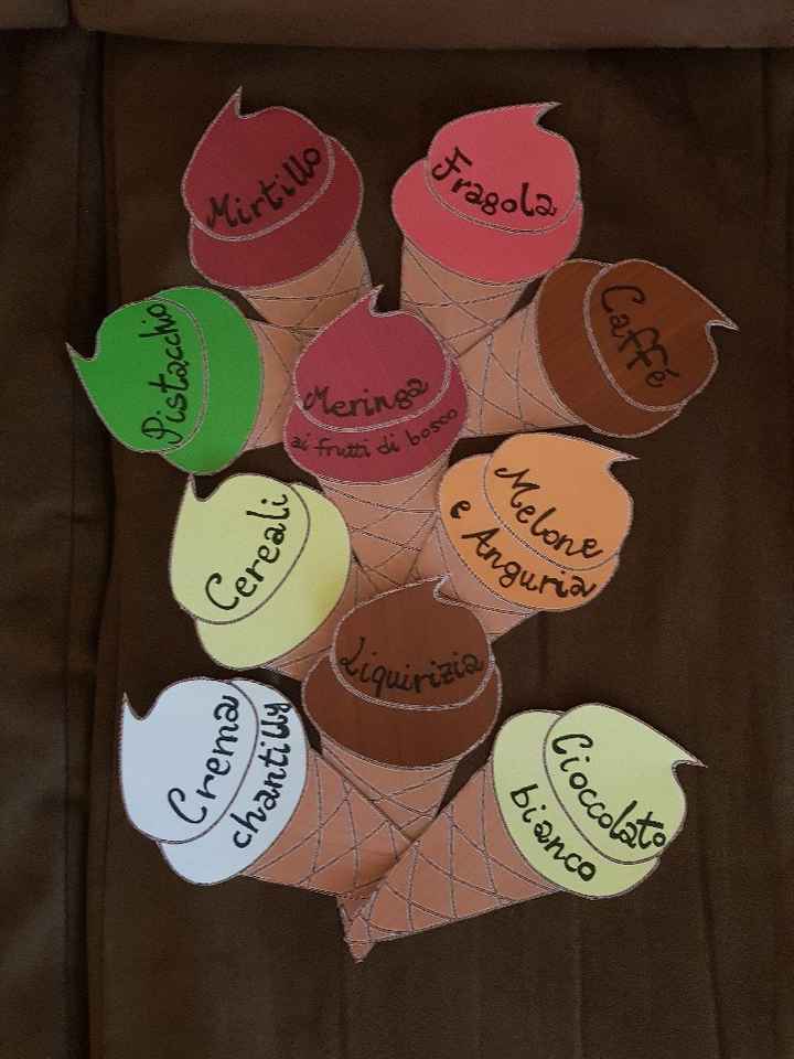  Il tema...e confettata tasti dolenti - 10