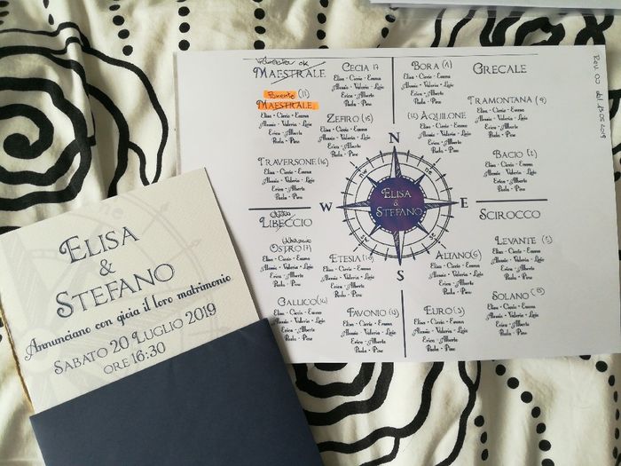 Come siamo messi?? - 1