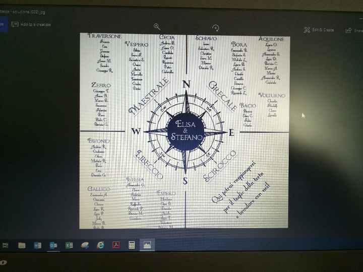 Come siamo messi?? - 1