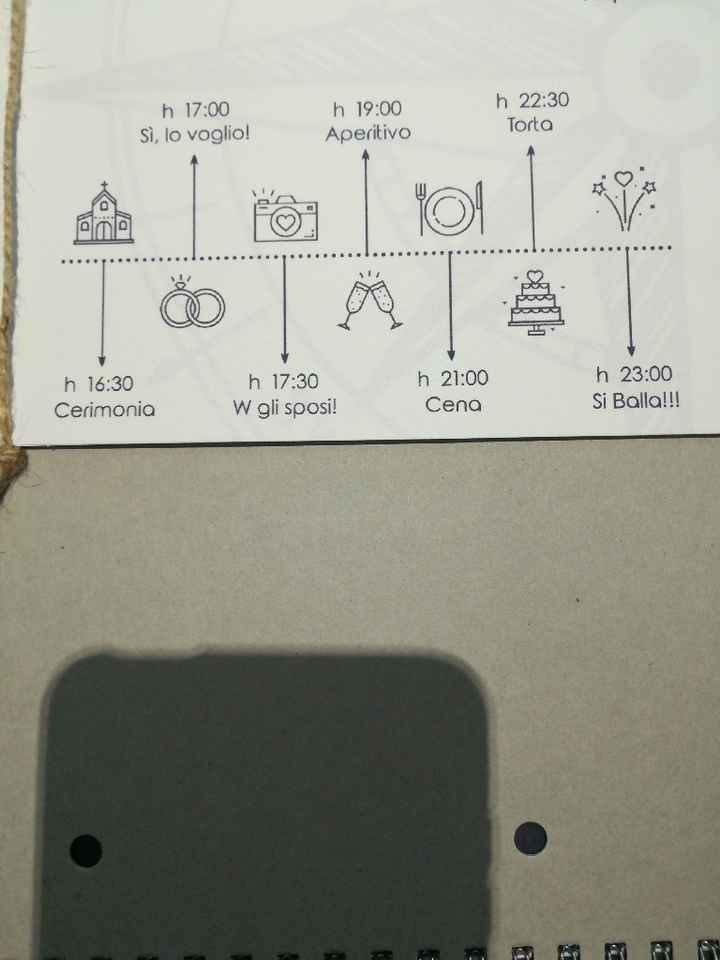 Come siamo messi?? - 2