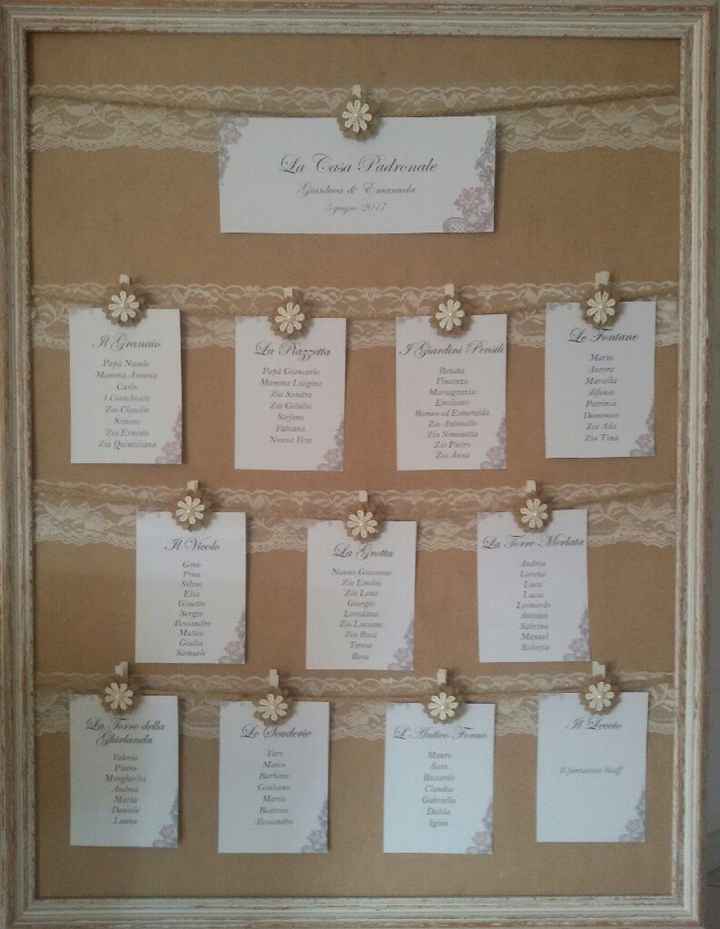 Tableau completato - 1