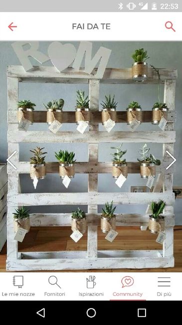 Completamente indecisa: tableau e tavoli - 1