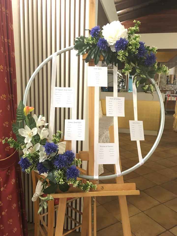 Ecco mi qui.. a pochissime ore dal Sì - 1