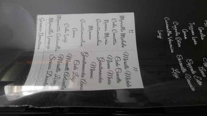 Prove tecniche di tableau - 2