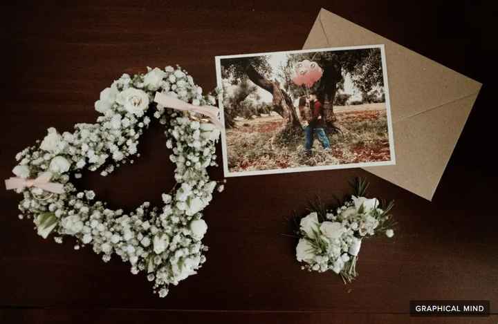 Dai un voto a queste partecipazioni - 1