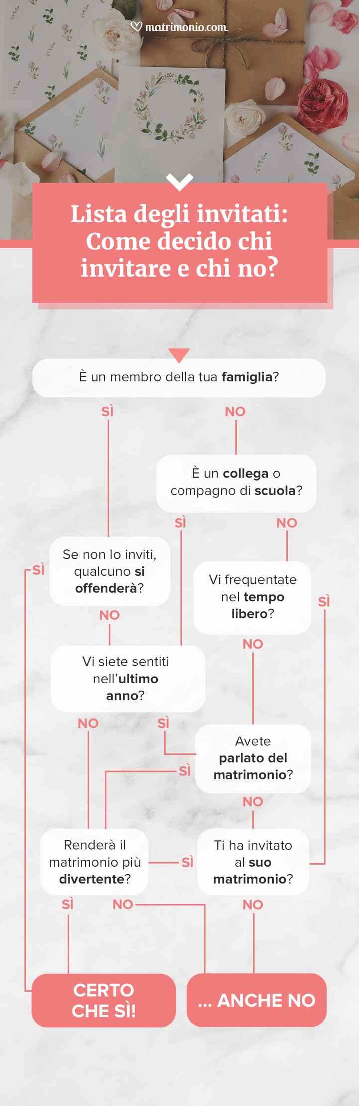 Invitare o non invitare, questo è il dilemma! 🤷🏻‍♀️🤷🏿‍♂️ - 1