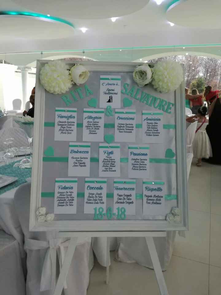 i miei fai da te - 1