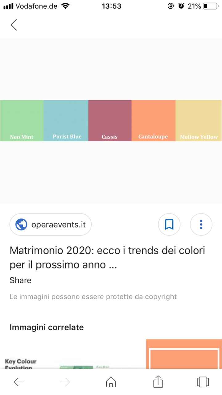 2020..un lontano Miraggio... - 1