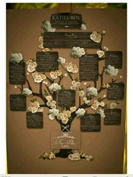 Tema matrimonio: famiglia 3