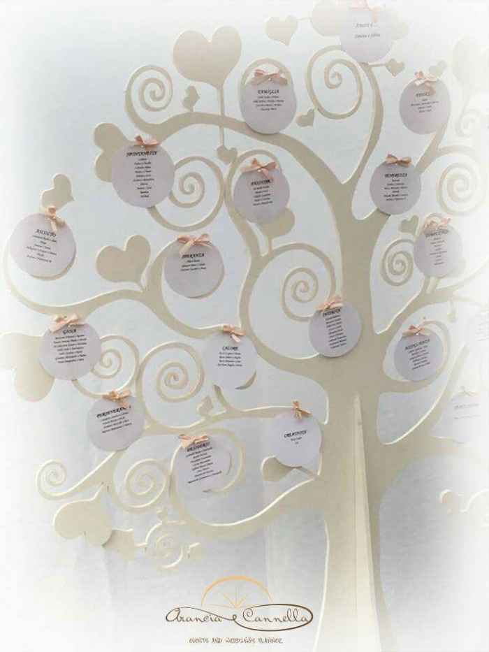 Tema matrimonio: famiglia - 1