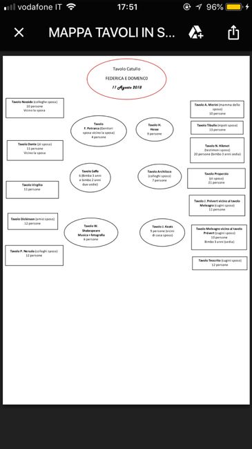 Organizzazione tavoli - 1