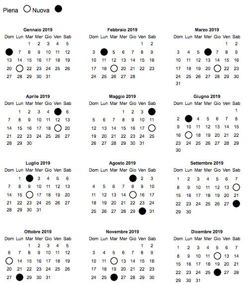 Future Mamme di Maggio 2019 - 1