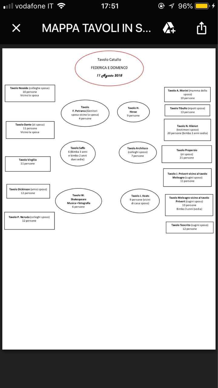Organizzazione tavoli - 1