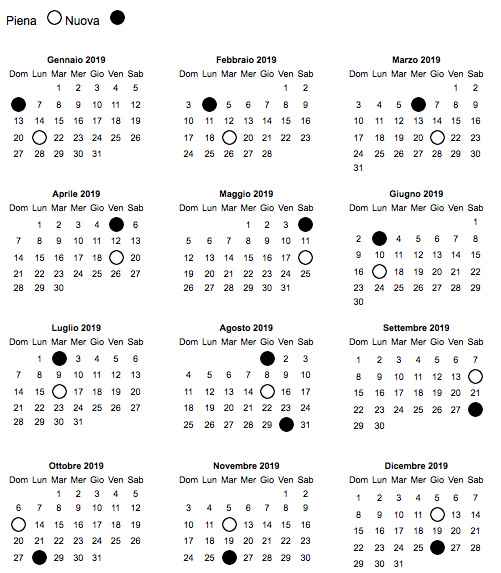 Future Mamme di Maggio 2019 - 1