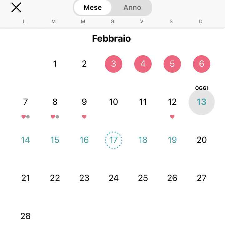 Chi non le aspetta per marzo 2022 🌸🌸🌸🌸 - 1