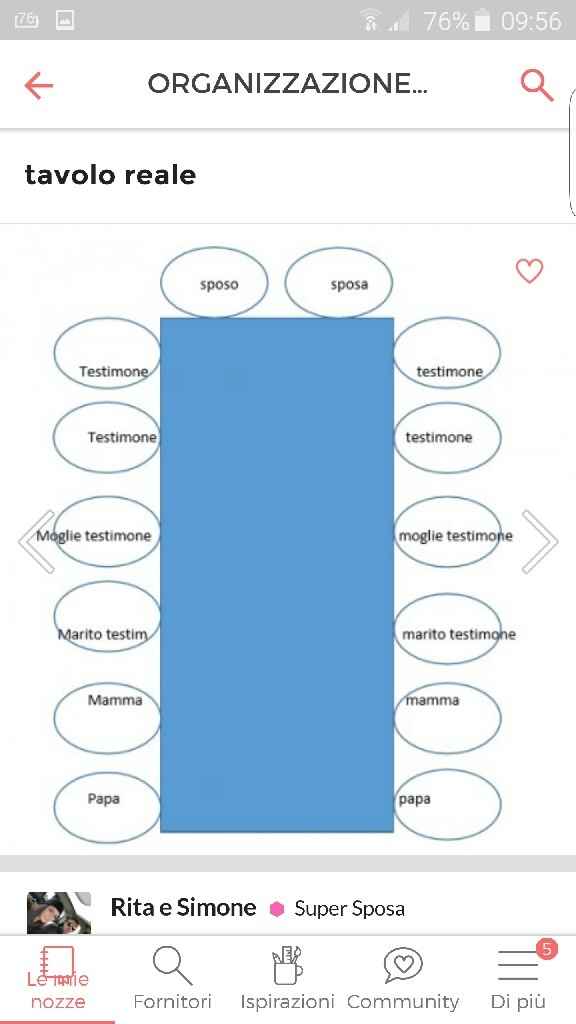 Tavolo nuziale separato o con le famiglie? - 1