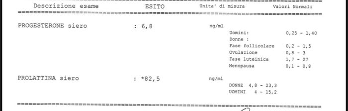 Chi non le aspetta per Febbraio 2022 🤩🤞🍀❤️ - 1