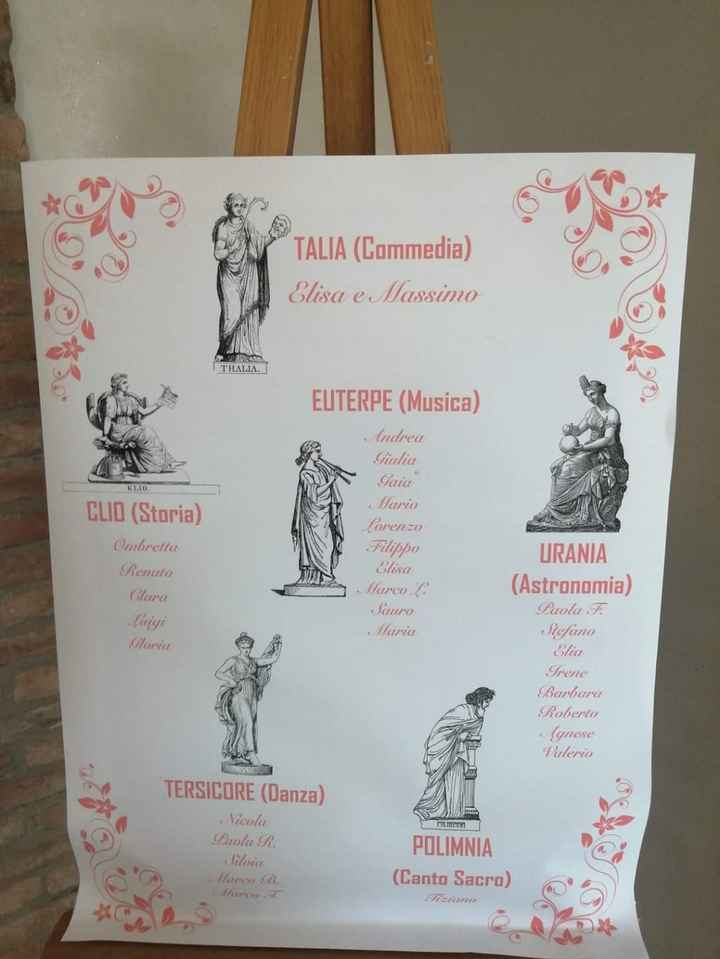 Per chi non ha un tema, che nomi darete ai tavoli? - 1