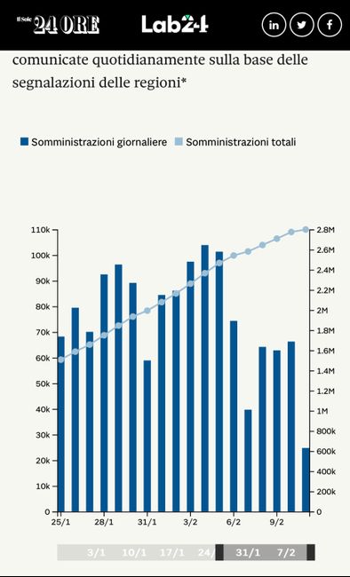 Matrimonio con tampone? Per me sì! - 1