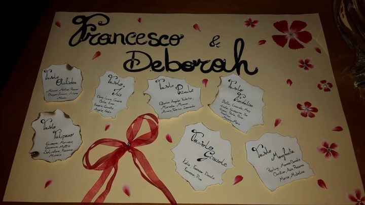 A -2 i fai da te della mia amica fantastica! - 3