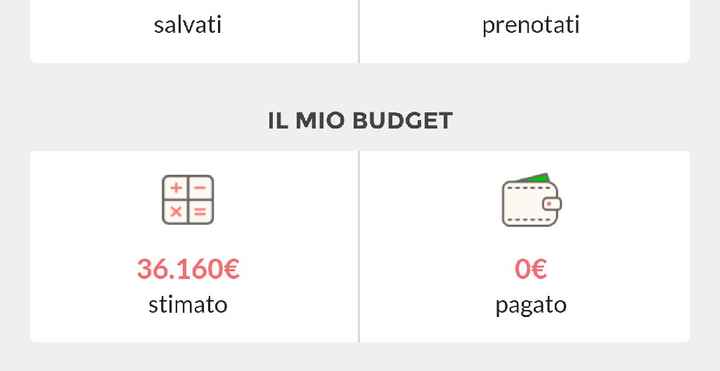  Il vostro budget - 1