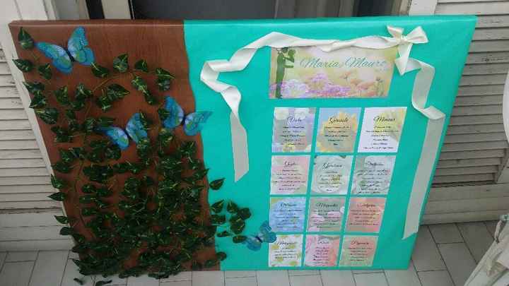  Problema Tableau fai da te - 1