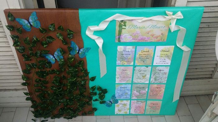  Problema Tableau fai da te - 1