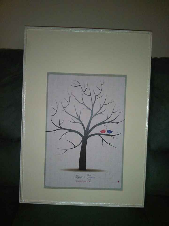 Albero  delle firme - 1