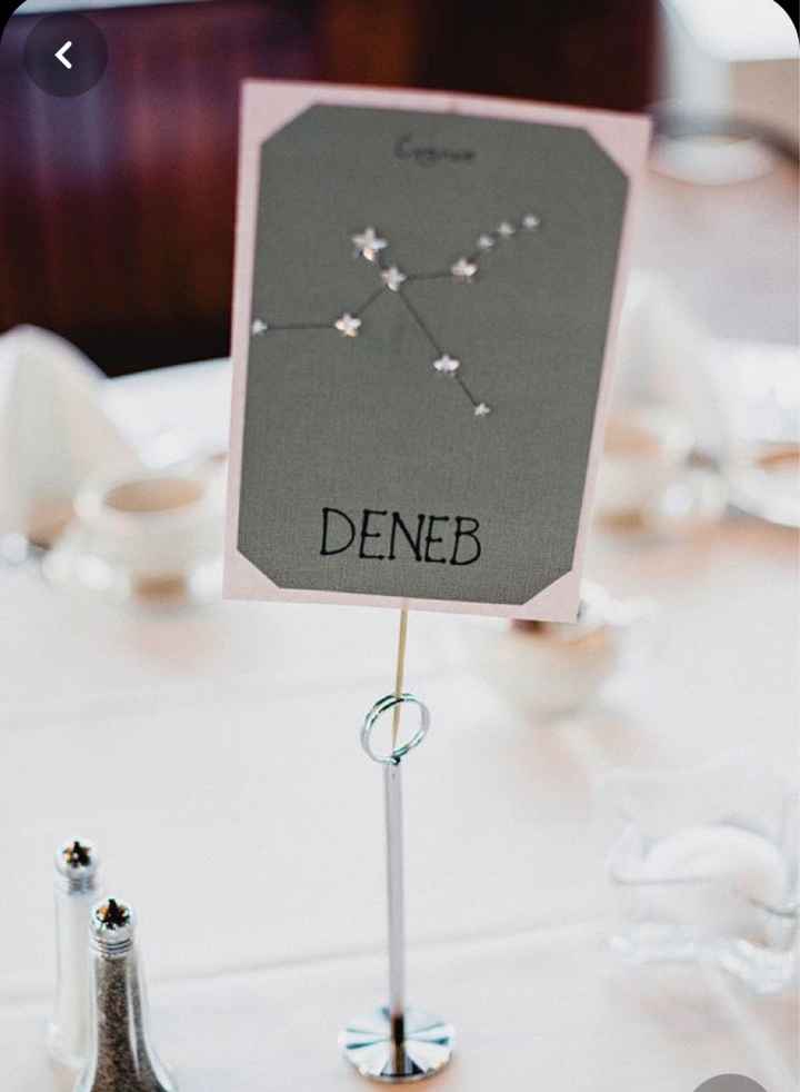 S.o.s. segnaposto - 2