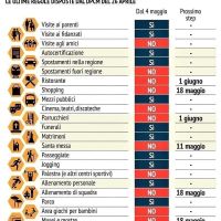 spose agosto 2020 - 1
