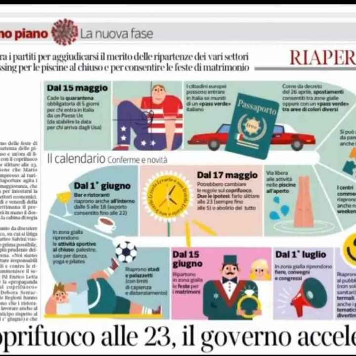 Spose 2021 ecco una gioia 🤞💪🍀 - 1