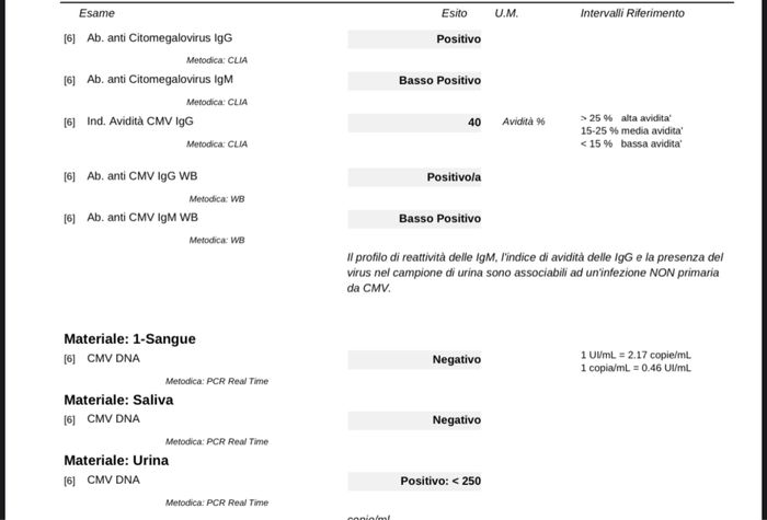 Chi non le aspetta per Novembre 2021 🍀🍀🍀 - 1