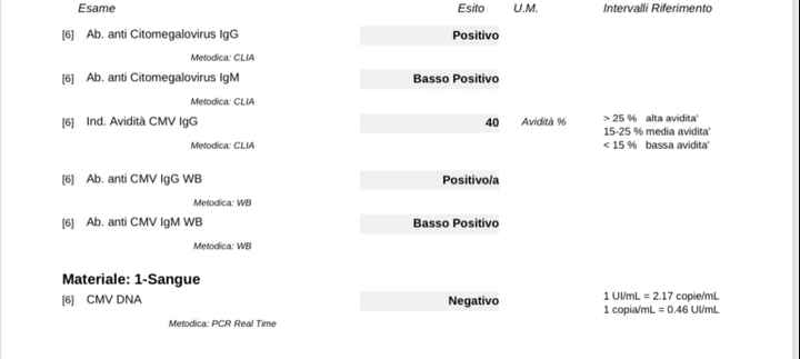 Chi non le aspetta per Novembre 2021 🍀🍀🍀 - 1