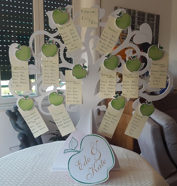 Tableau completo!!! - 1