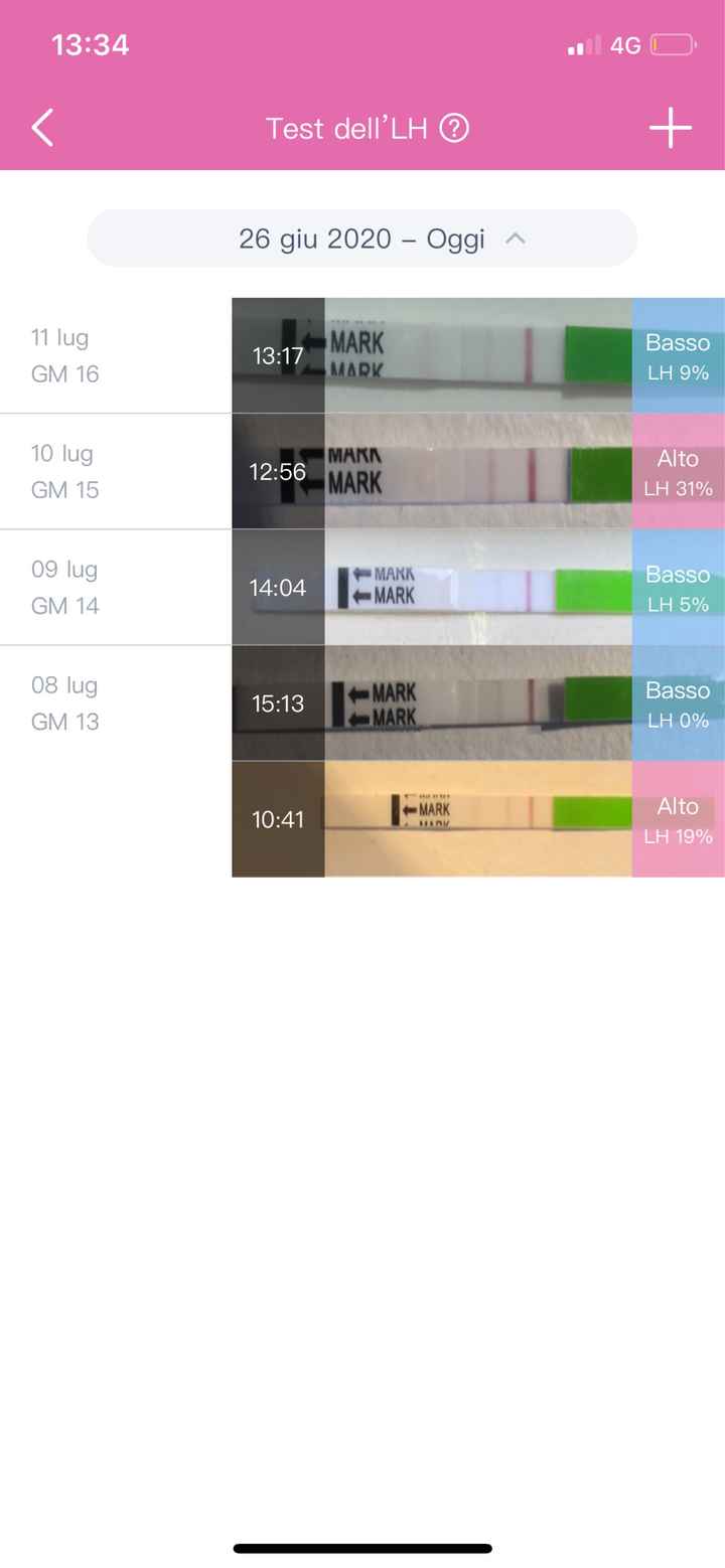 Chi non le aspetta per luglio 2020 🍀🐞🤞🌈🌻 - 1