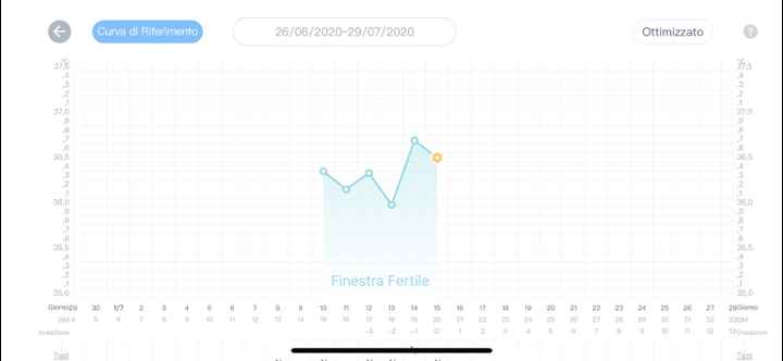 Chi non le aspetta per luglio 2020 🍀🐞🤞🌈🌻 - 2