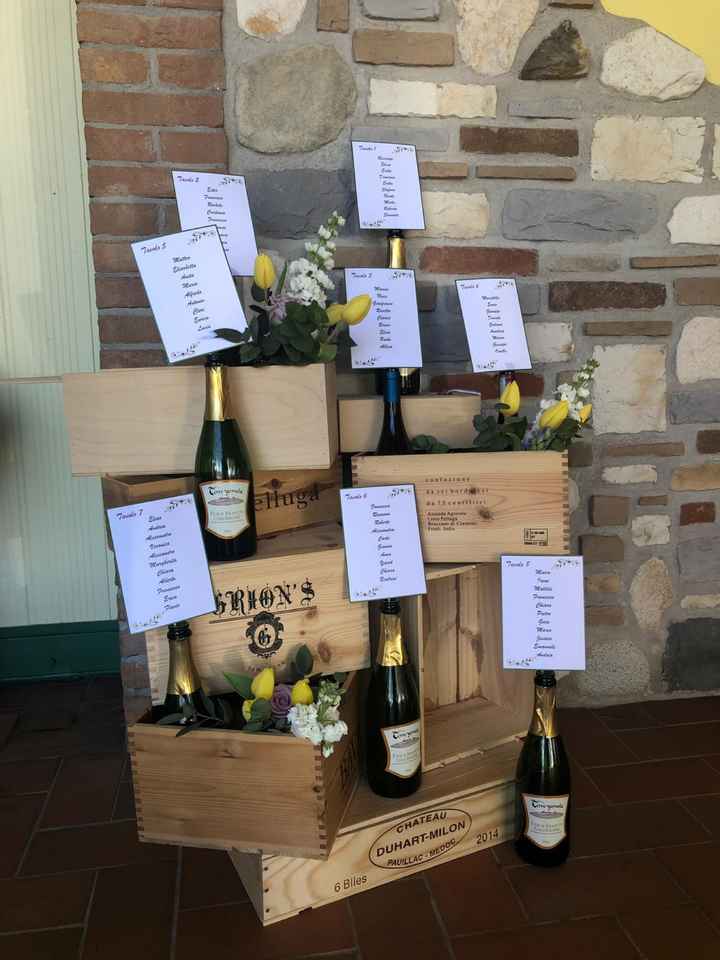 Mi fate vedere i vostri tableau? - 1