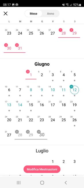 Chi non le aspetta per Giugno 2022 🌻🤰🏻♥️ 1